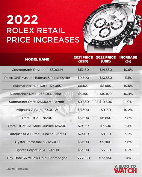 rolex msrp prices|rolex watch values over time.